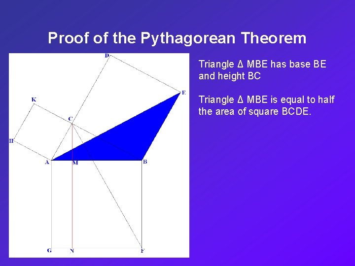 Proof of the Pythagorean Theorem Triangle Δ MBE has base BE and height BC