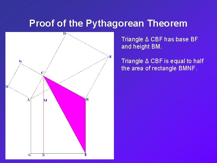 Proof of the Pythagorean Theorem Triangle Δ CBF has base BF and height BM.