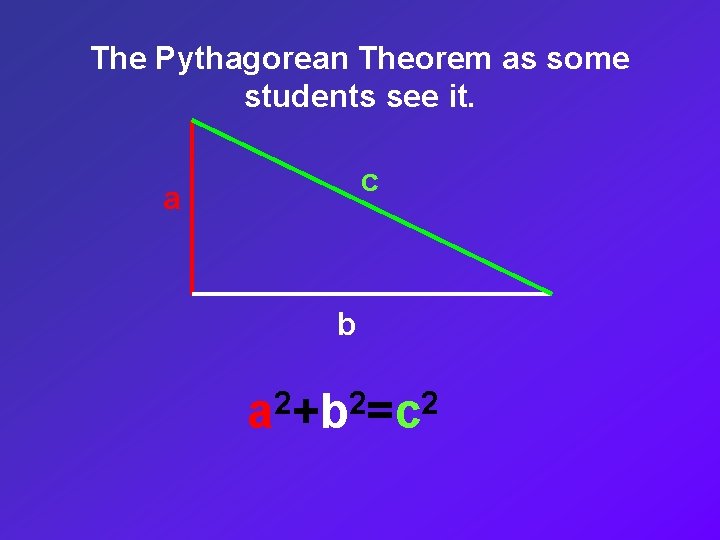 The Pythagorean Theorem as some students see it. c a b 2 2 2