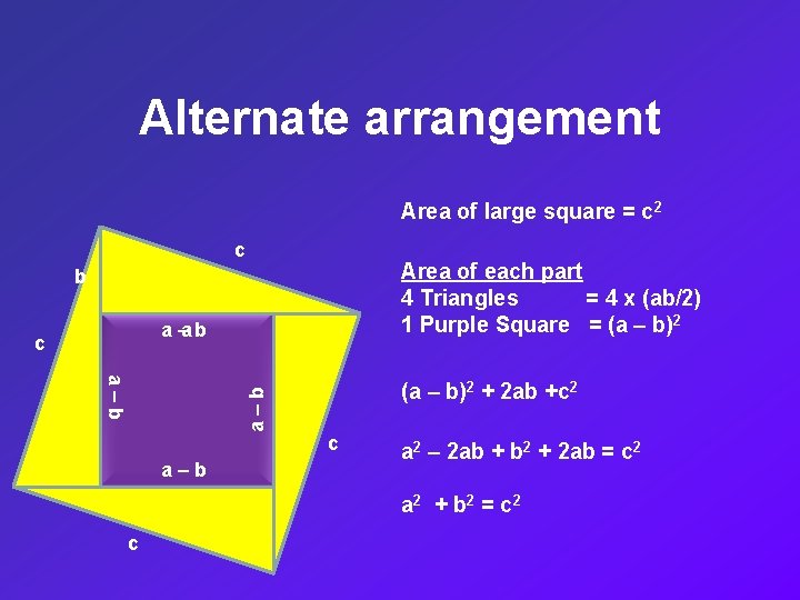 Alternate arrangement Area of large square = c 2 c Area of each part