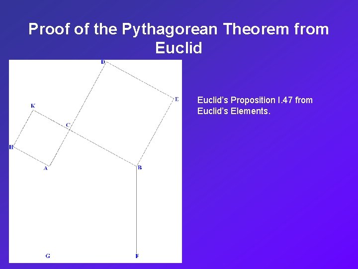 Proof of the Pythagorean Theorem from Euclid’s Proposition I. 47 from Euclid’s Elements. 