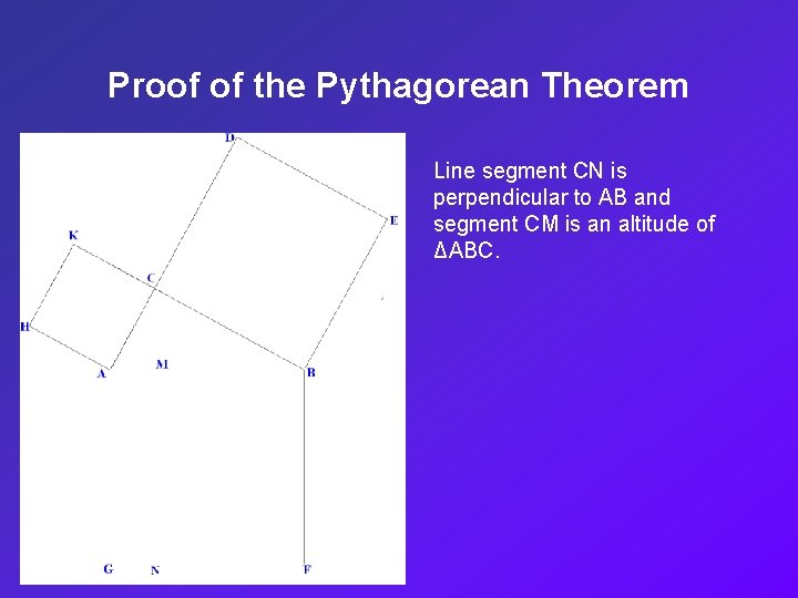 Proof of the Pythagorean Theorem Line segment CN is perpendicular to AB and segment