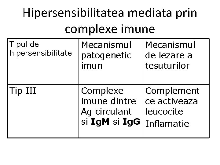Hipersensibilitatea mediata prin complexe imune Tipul de hipersensibilitate Mecanismul patogenetic imun Mecanismul de lezare