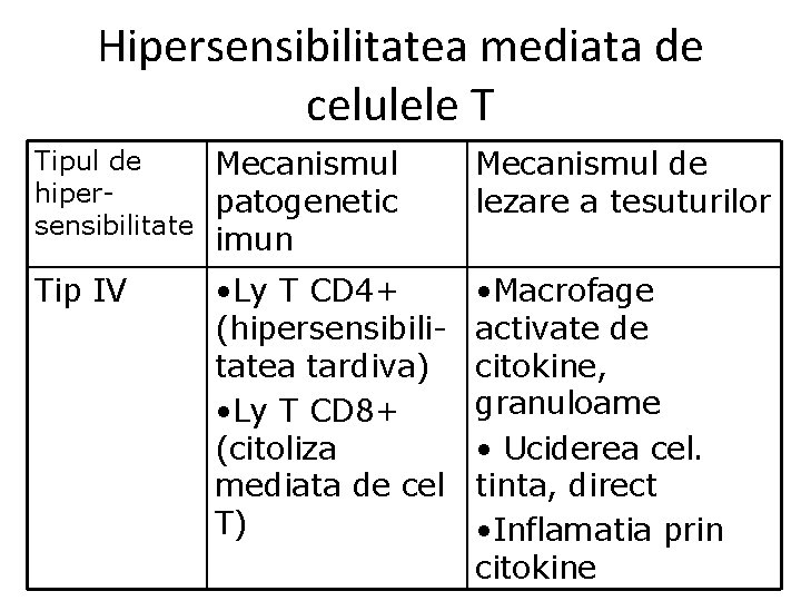 Hipersensibilitatea mediata de celulele T Tipul de Mecanismul hiperpatogenetic sensibilitate imun Tip IV •