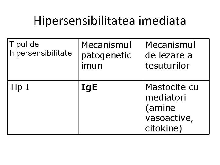 Hipersensibilitatea imediata Tipul de hipersensibilitate Mecanismul patogenetic imun Mecanismul de lezare a tesuturilor Tip