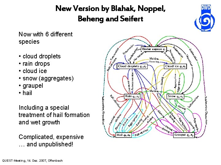 New Version by Blahak, Noppel, Beheng and Seifert Now with 6 different species •