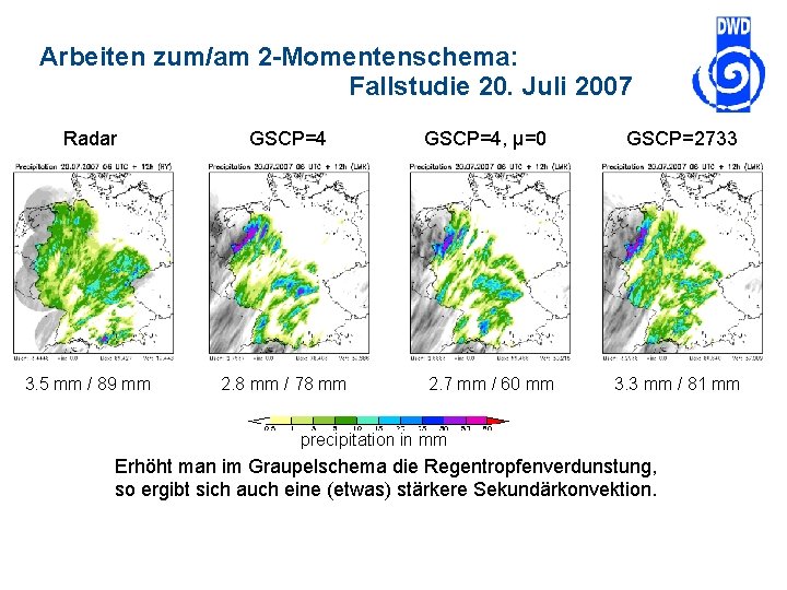 Arbeiten zum/am 2 -Momentenschema: Fallstudie 20. Juli 2007 Radar GSCP=4 3. 5 mm /