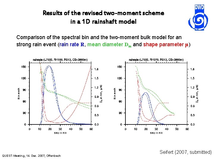 Results of the revised two-moment scheme in a 1 D rainshaft model Comparison of