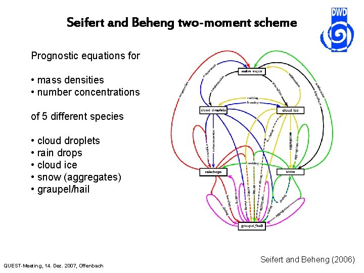 Seifert and Beheng two-moment scheme Prognostic equations for • mass densities • number concentrations