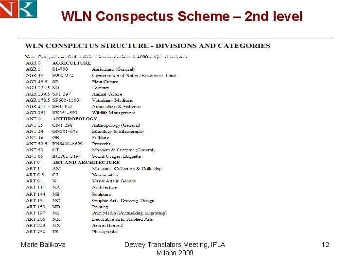 WLN Conspectus Scheme – 2 nd level Marie Balikova Dewey Translators Meeting, IFLA Milano WLN Conspectus Scheme – 2 nd level Marie Balikova Dewey Translators Meeting, IFLA Milano