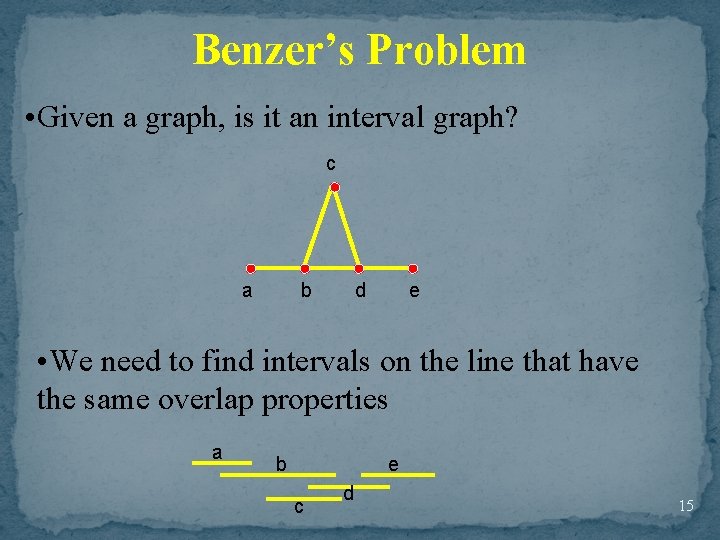 Benzer’s Problem • Given a graph, is it an interval graph? c a b