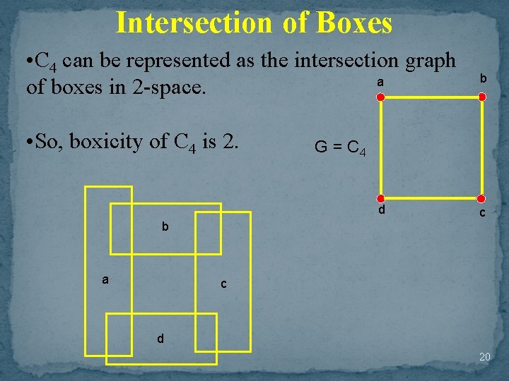 Intersection of Boxes • C 4 can be represented as the intersection graph a