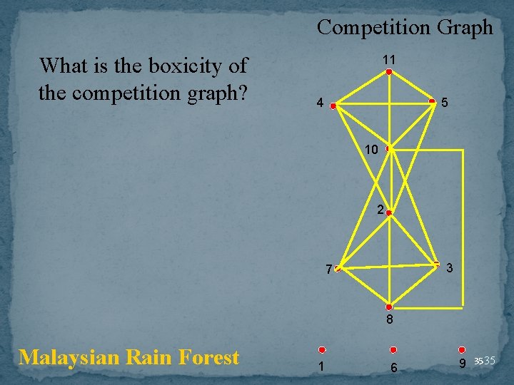 Competition Graph What is the boxicity of the competition graph? 11 4 5 10