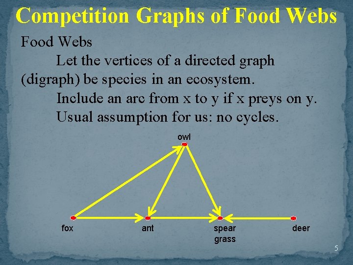 Competition Graphs of Food Webs Let the vertices of a directed graph (digraph) be