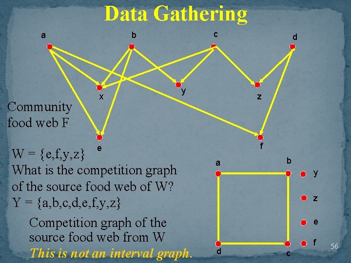 Data Gathering a Community food web F c b x y z f e
