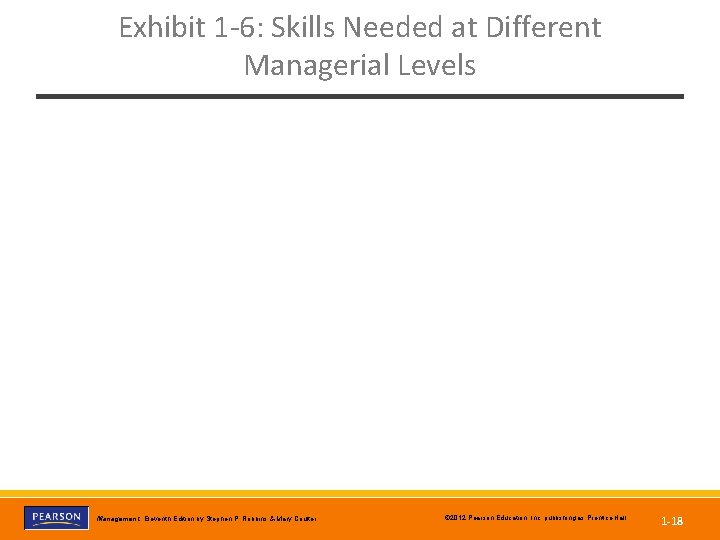 Exhibit 1 -6: Skills Needed at Different Managerial Levels Management, Eleventh Edition by Stephen