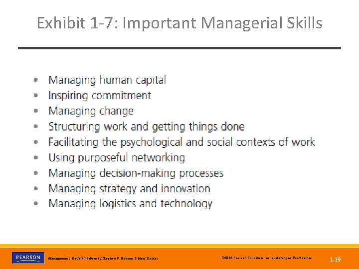 Exhibit 1 -7: Important Managerial Skills Management, Eleventh Edition by Stephen P. Robbins &