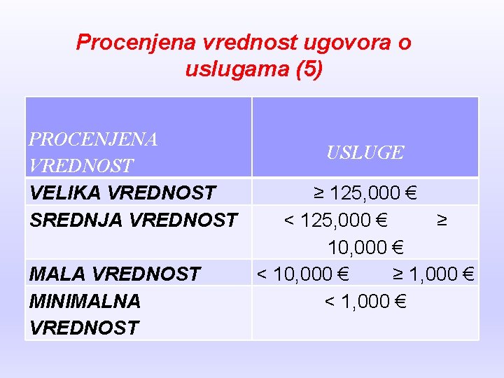 Procenjena vrednost ugovora o uslugama (5) PROCENJENA VREDNOST VELIKA VREDNOST SREDNJA VREDNOST MALA VREDNOST