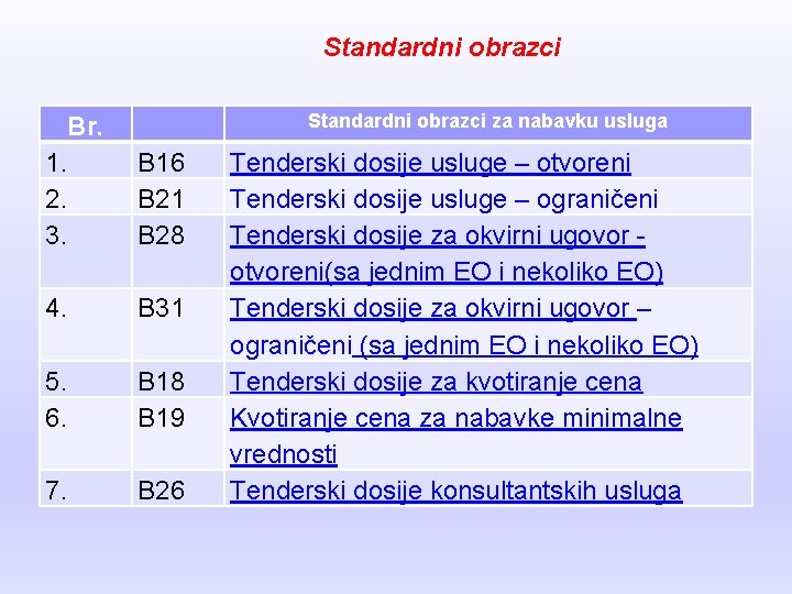 Standardni obrazci za nabavku usluga Br. 1. 2. 3. B 16 B 21 B
