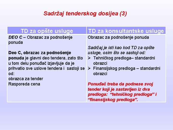 Sadržaj tenderskog dosijea (3) TD za opšte usluge DEO C – Obrazac za podnošenje