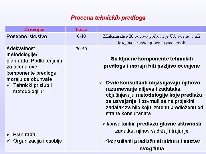 Procena tehničkih predloga Kriterijum Posebno iskustvo Adekvatnost metodologije/ plan rada. Podkriterijumi za ocenu ove