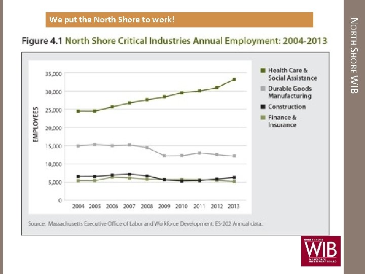 NORTH SHORE WIB We put the North Shore to work! 