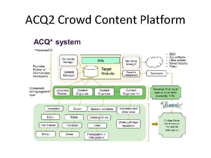 ACQ 2 Crowd Content Platform 