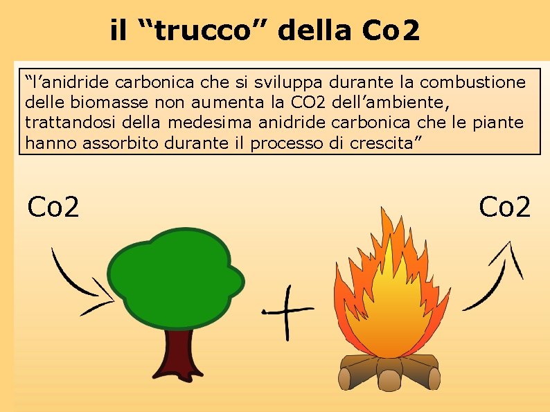 il “trucco” della Co 2 “l’anidride carbonica che si sviluppa durante la combustione delle