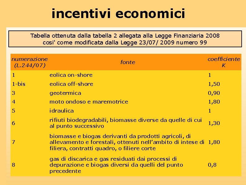 incentivi economici Tabella ottenuta dalla tabella 2 allegata alla Legge Finanziaria 2008 cosi' come