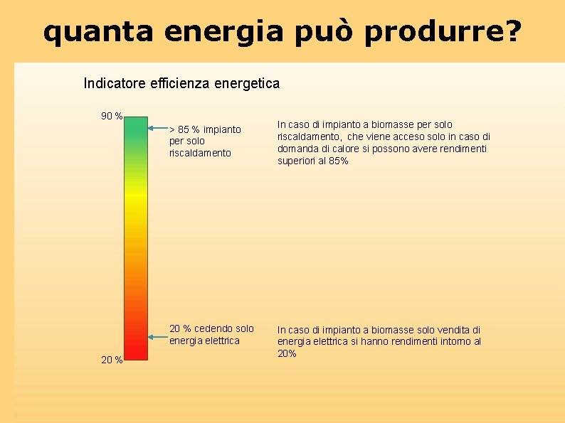 quanta energia può produrre? Indicatore efficienza energetica 90 % 20 % > 85 %