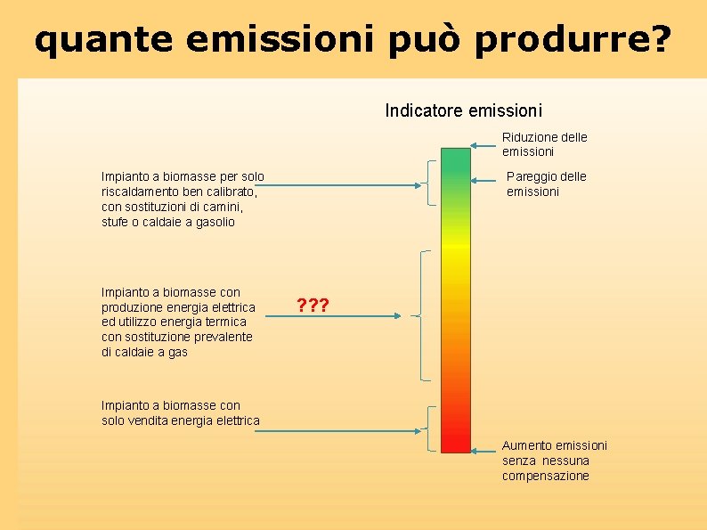 quante emissioni può produrre? Indicatore emissioni Riduzione delle emissioni Impianto a biomasse per solo