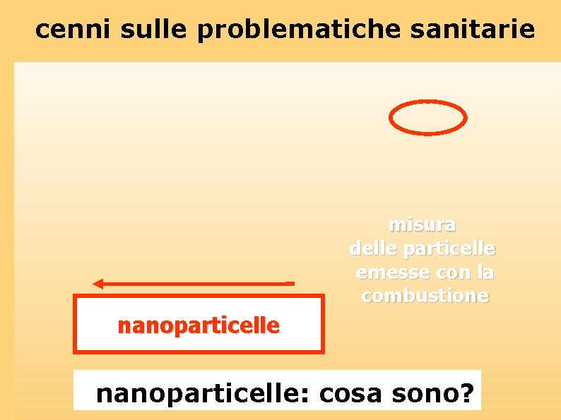 cenni sulle problematiche sanitarie misura delle particelle emesse con la combustione nanoparticelle: cosa sono?