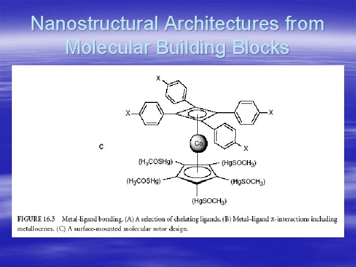 Nanostructural Architectures from Molecular Building Blocks 