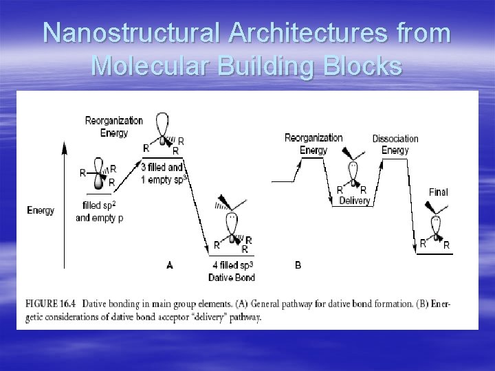 Nanostructural Architectures from Molecular Building Blocks 
