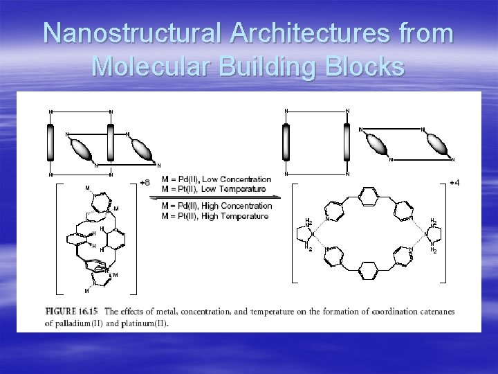 Nanostructural Architectures from Molecular Building Blocks 