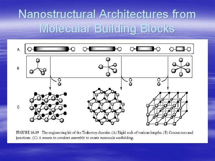 Nanostructural Architectures from Molecular Building Blocks 