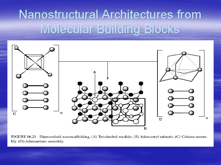 Nanostructural Architectures from Molecular Building Blocks 