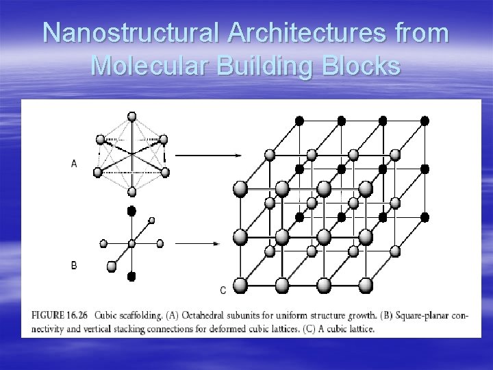 Nanostructural Architectures from Molecular Building Blocks 