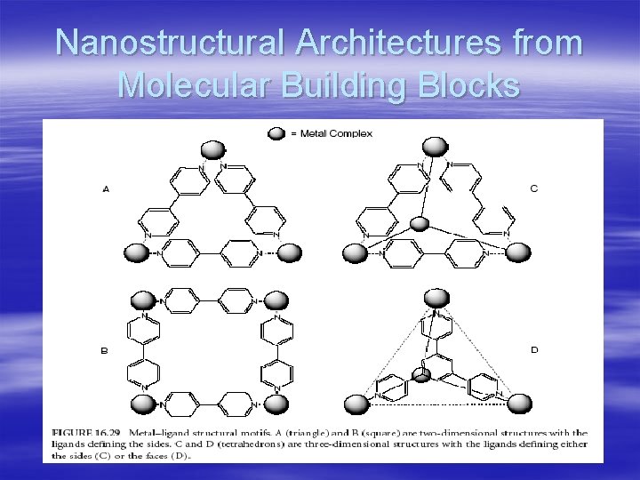 Nanostructural Architectures from Molecular Building Blocks 