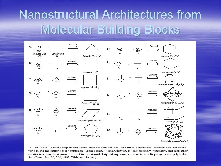 Nanostructural Architectures from Molecular Building Blocks 