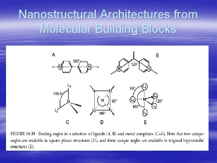 Nanostructural Architectures from Molecular Building Blocks 