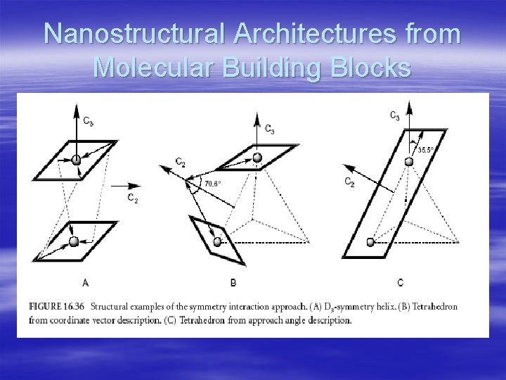Nanostructural Architectures from Molecular Building Blocks 
