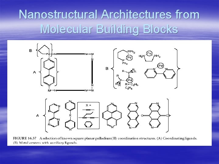 Nanostructural Architectures from Molecular Building Blocks 