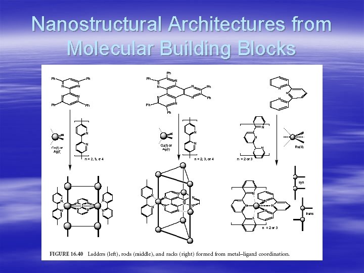 Nanostructural Architectures from Molecular Building Blocks 