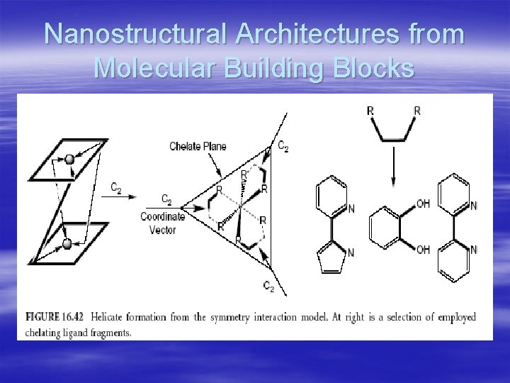 Nanostructural Architectures from Molecular Building Blocks 