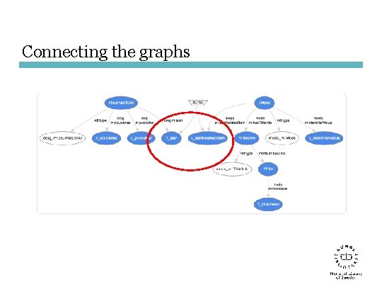 Connecting the graphs 