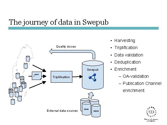 The journey of data in Swepub • Harvesting Quality issues • Triplification • Data