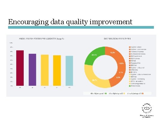 Encouraging data quality improvement 