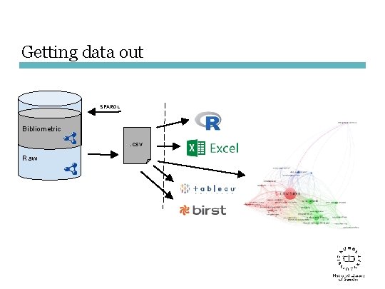 Getting data out SPARQL Bibliometric. csv Raw 