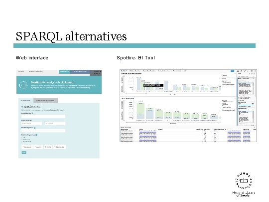 SPARQL alternatives Web interface Spotfire- BI Tool 